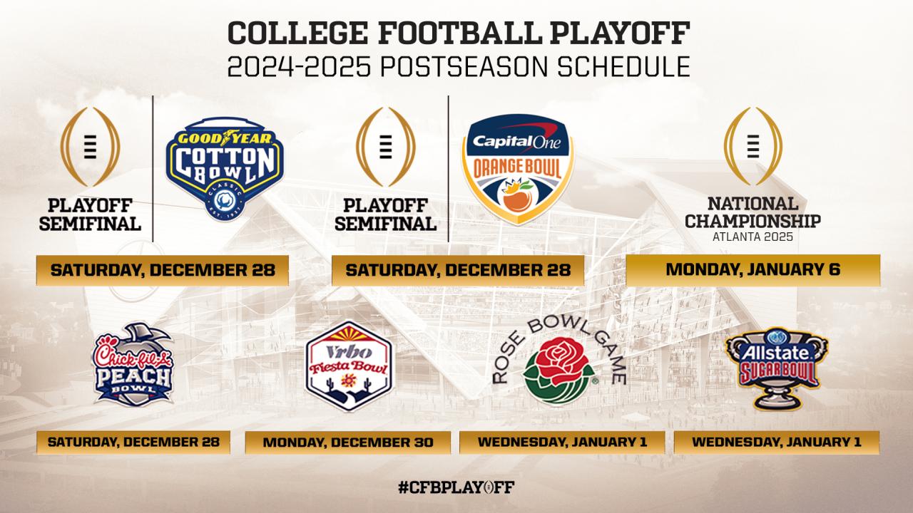 College Football Playoff 2024: Quarterfinal first look - ESPN